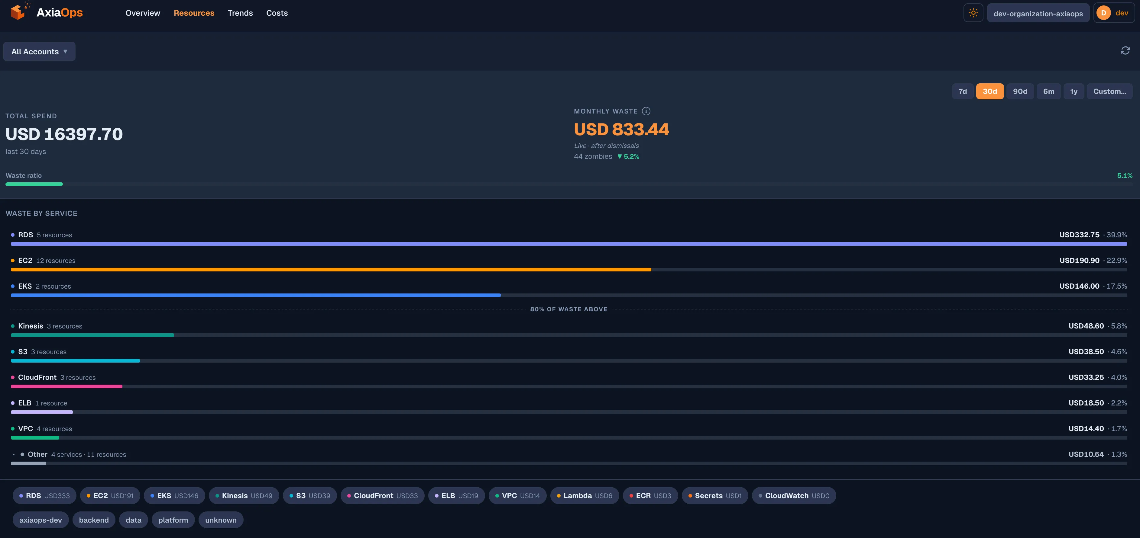 Zombie Resources view listing zombie resources with cost and reason