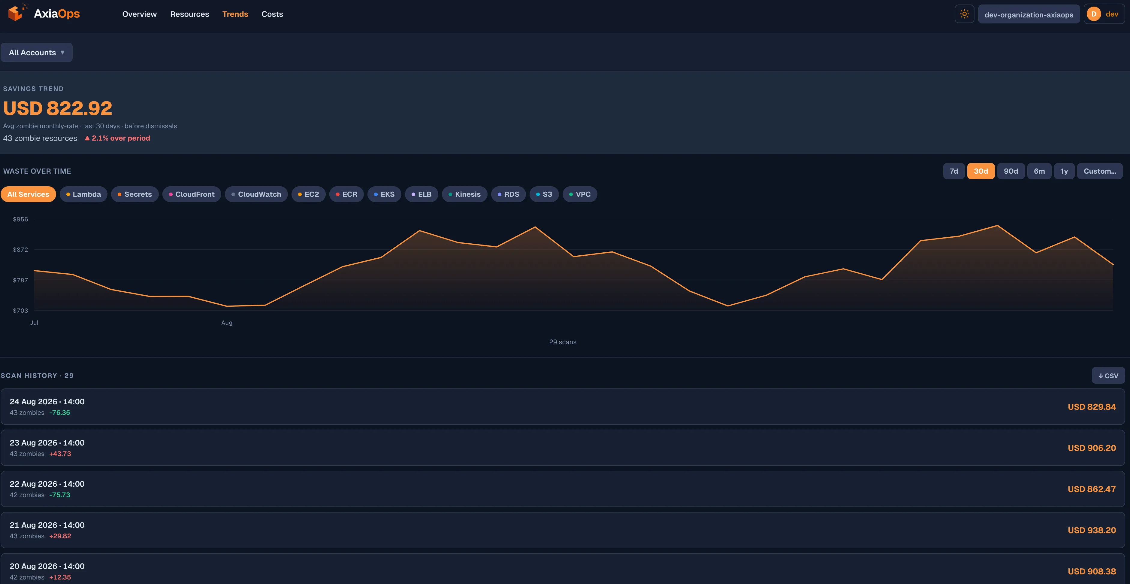Trends view charting savings and scan history